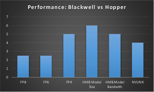 Blackwell vs Hopper